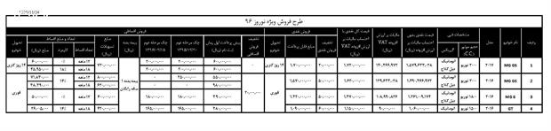 فروش ویژه MG GS 2017 بدون کارمزد